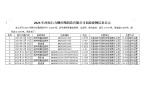 2023年河南巨力鋼絲繩制造有限公司危險